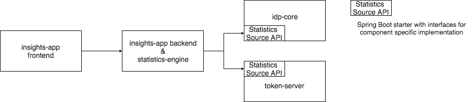 Attribute mappings form